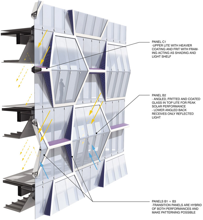 UIC大厦V on Shenton重建,新加坡 / UNStudio-29