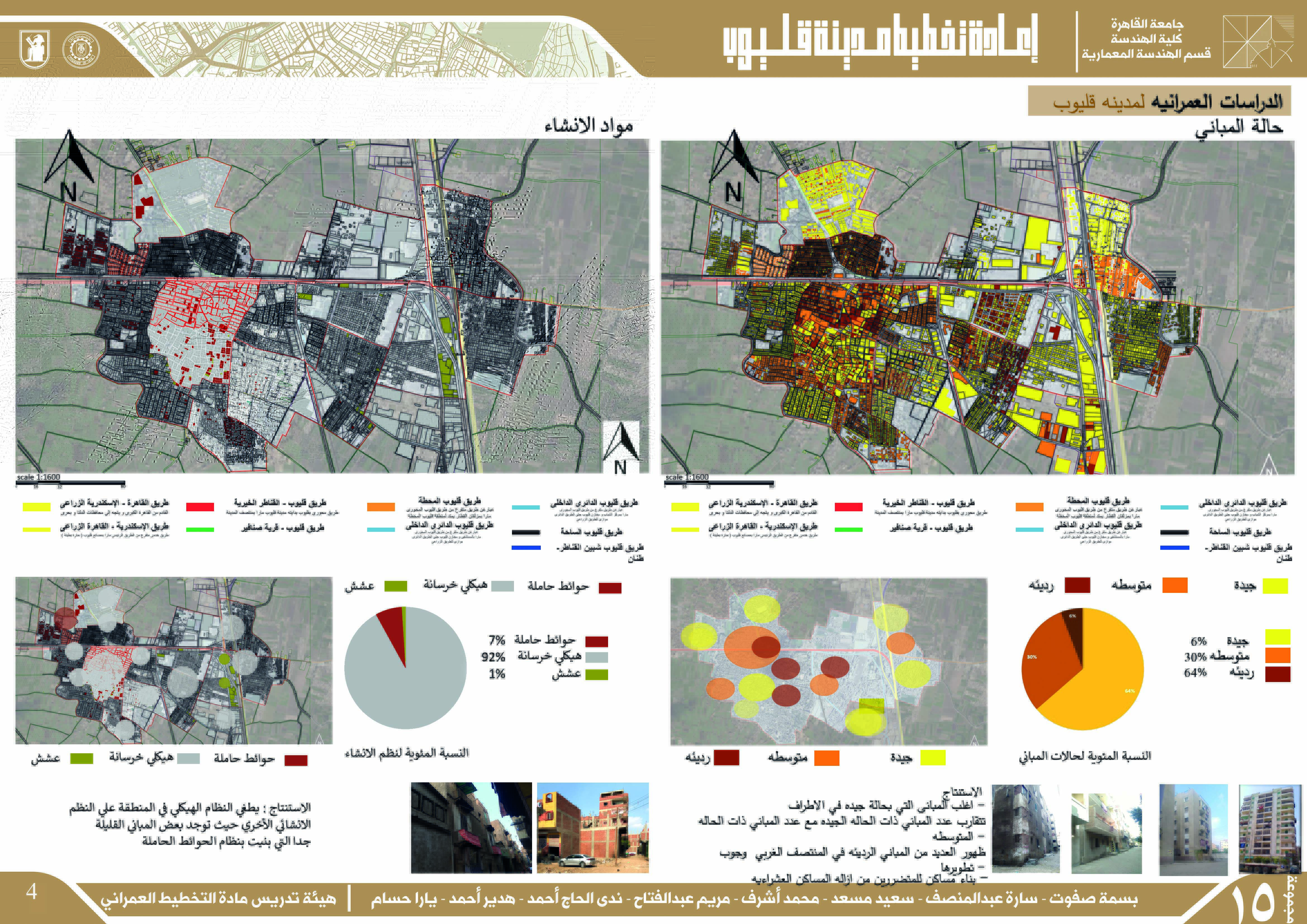 Urban Planning: Re-planning the city of Qalyoub-2