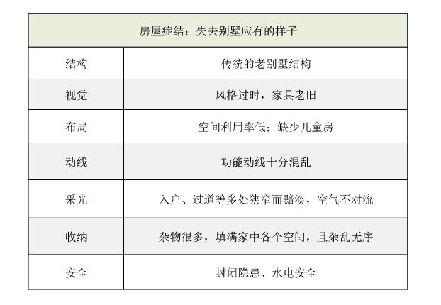 CODE | 解锁老房新貌的密码-9