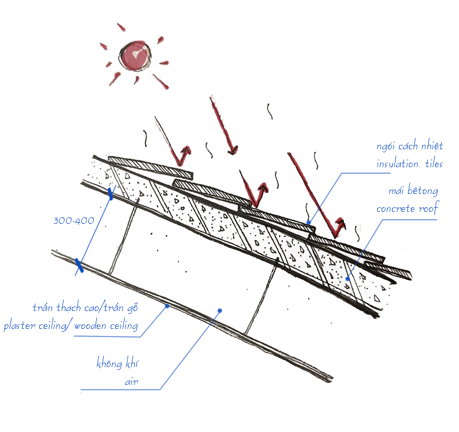 Nhà C6  INTERIOR（C6住宅）丨Creative Architects-24