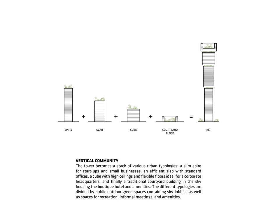 吉隆坡标志性塔楼丨马来西亚吉隆坡丨BIG 事务所-21