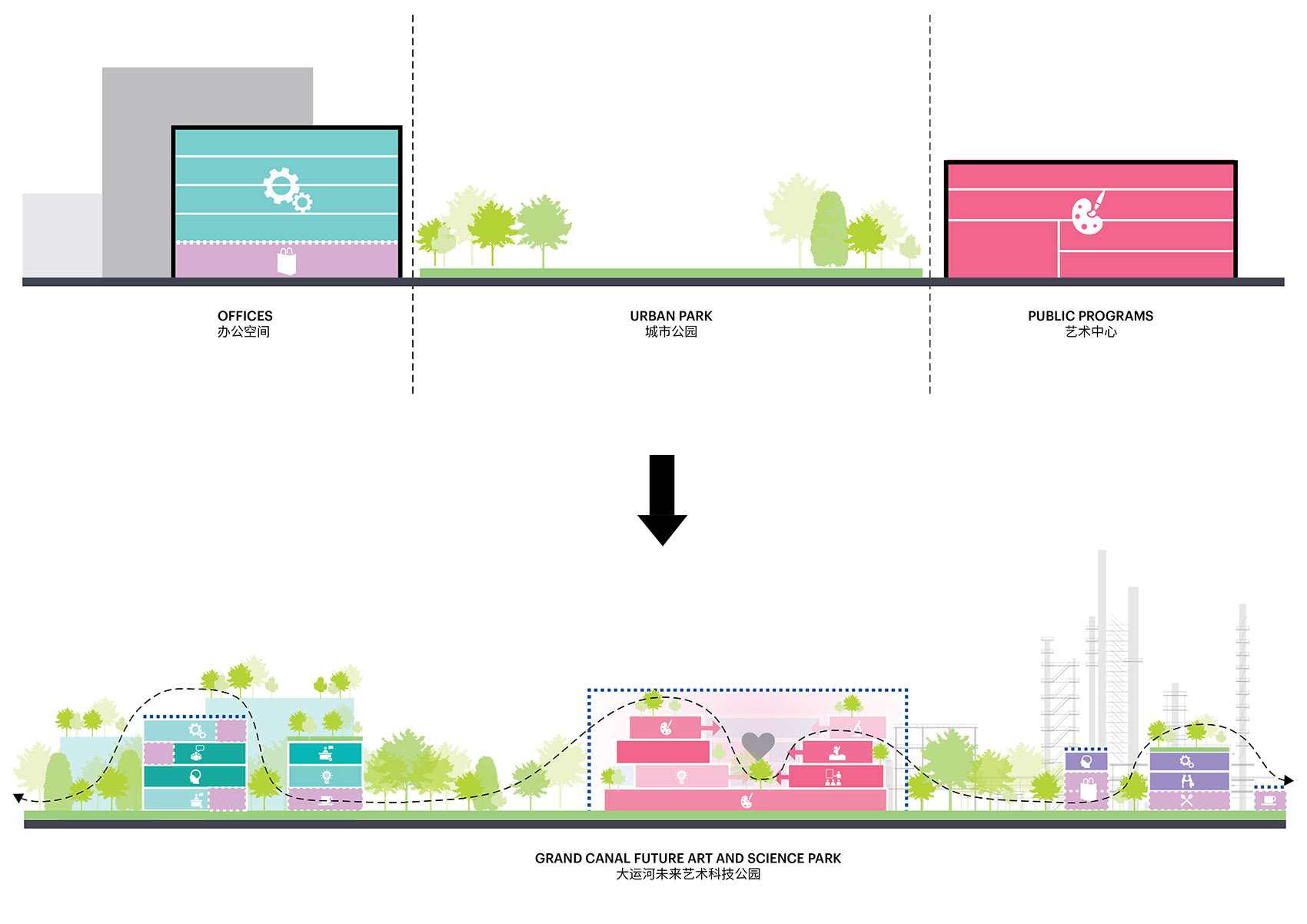 大运河未来艺术科技中心丨中国杭州丨MVRDV-18