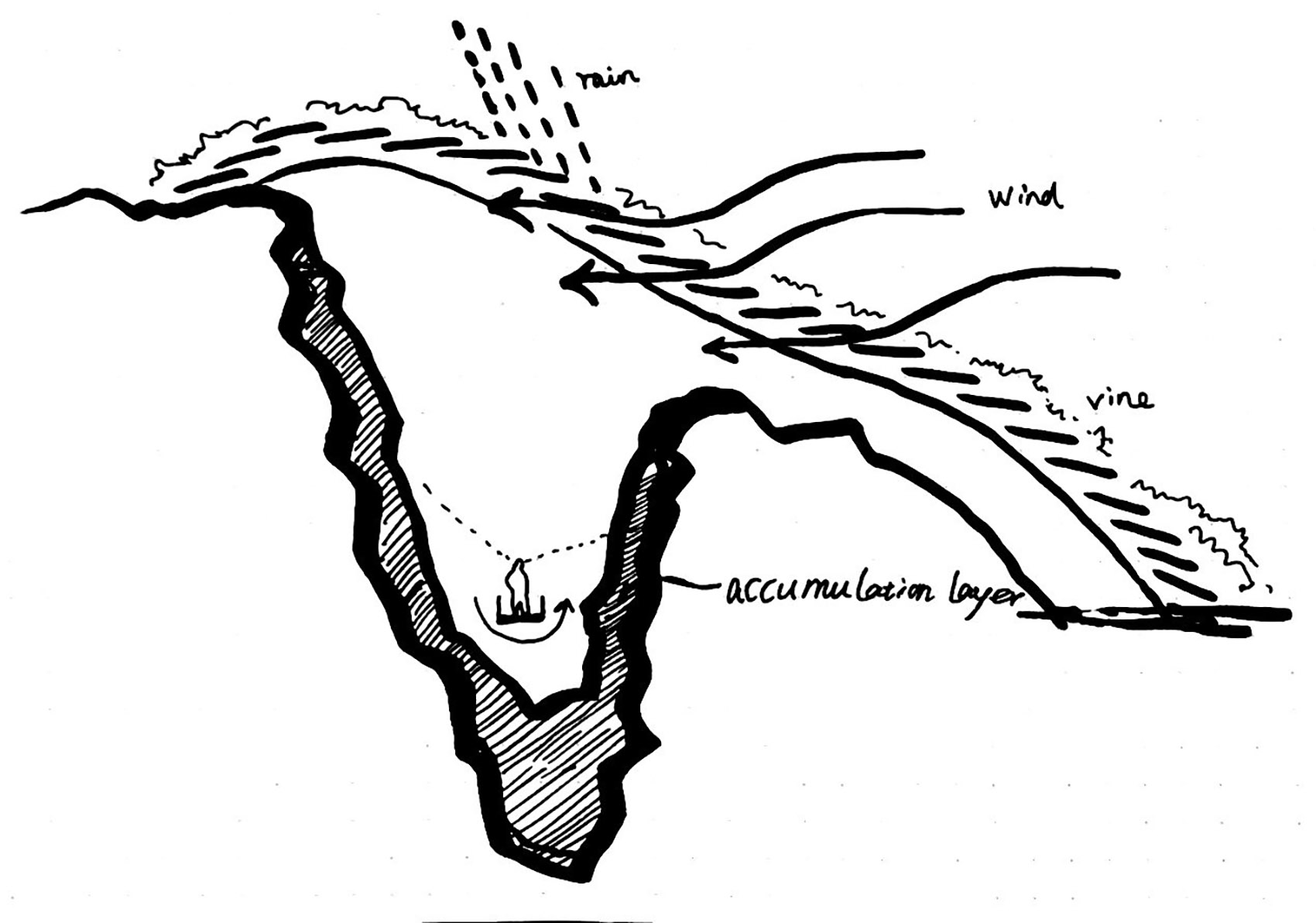 北京周口店遗址第1地点(猿人洞)保护建筑丨中国北京丨清华大学建筑设计研究院-79
