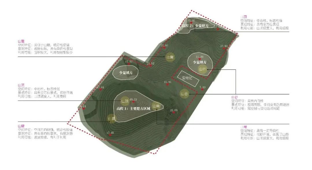 深圳第十三高级中学 | 山地生态校园的绿色创新-11