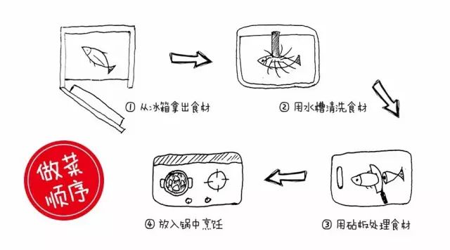 厨房设计黄金法则 | 动线、高度、照明与细节-4