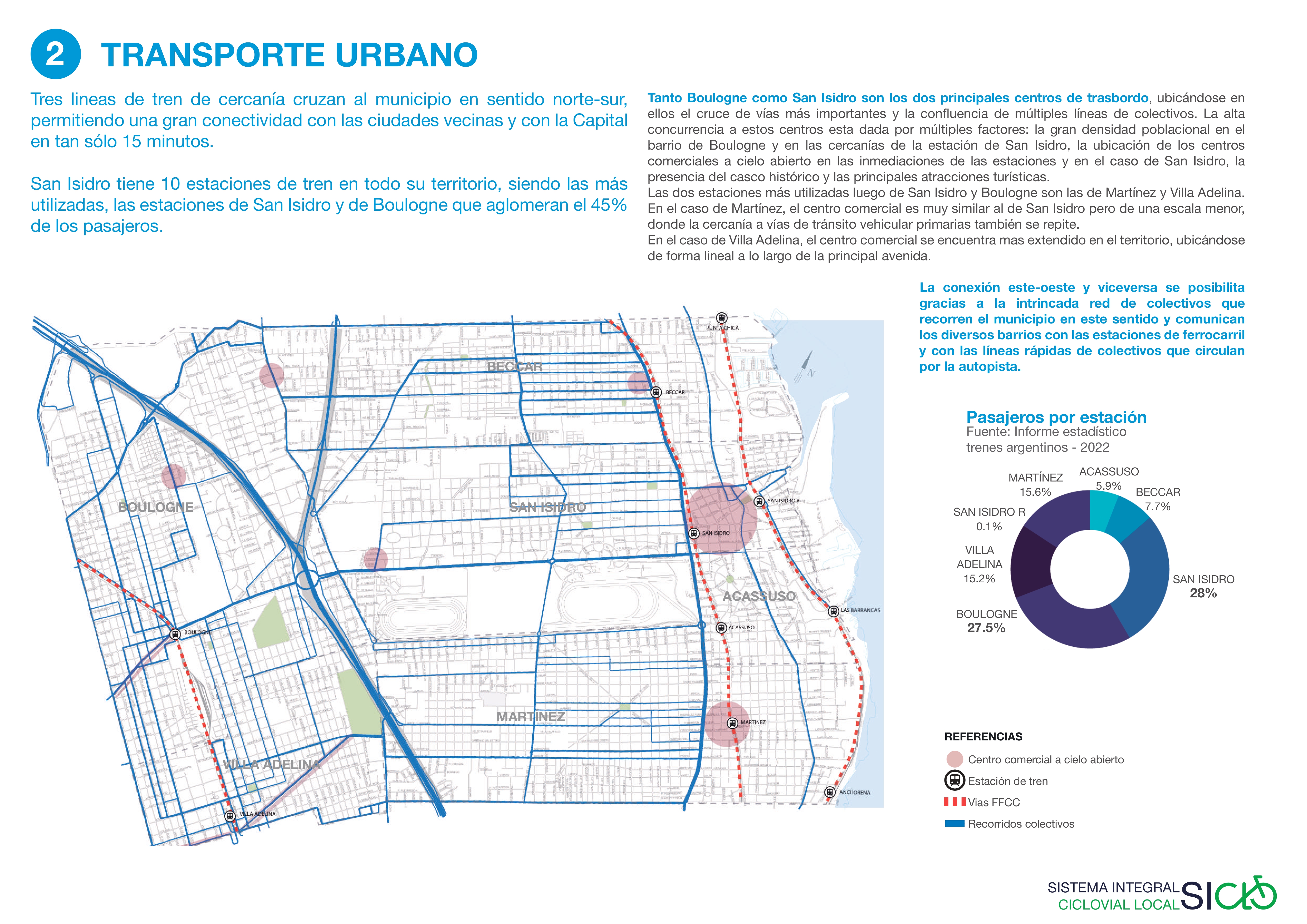 SICLO - SISTEMA INTEGRAL CICLOVIAL LOCAL-11
