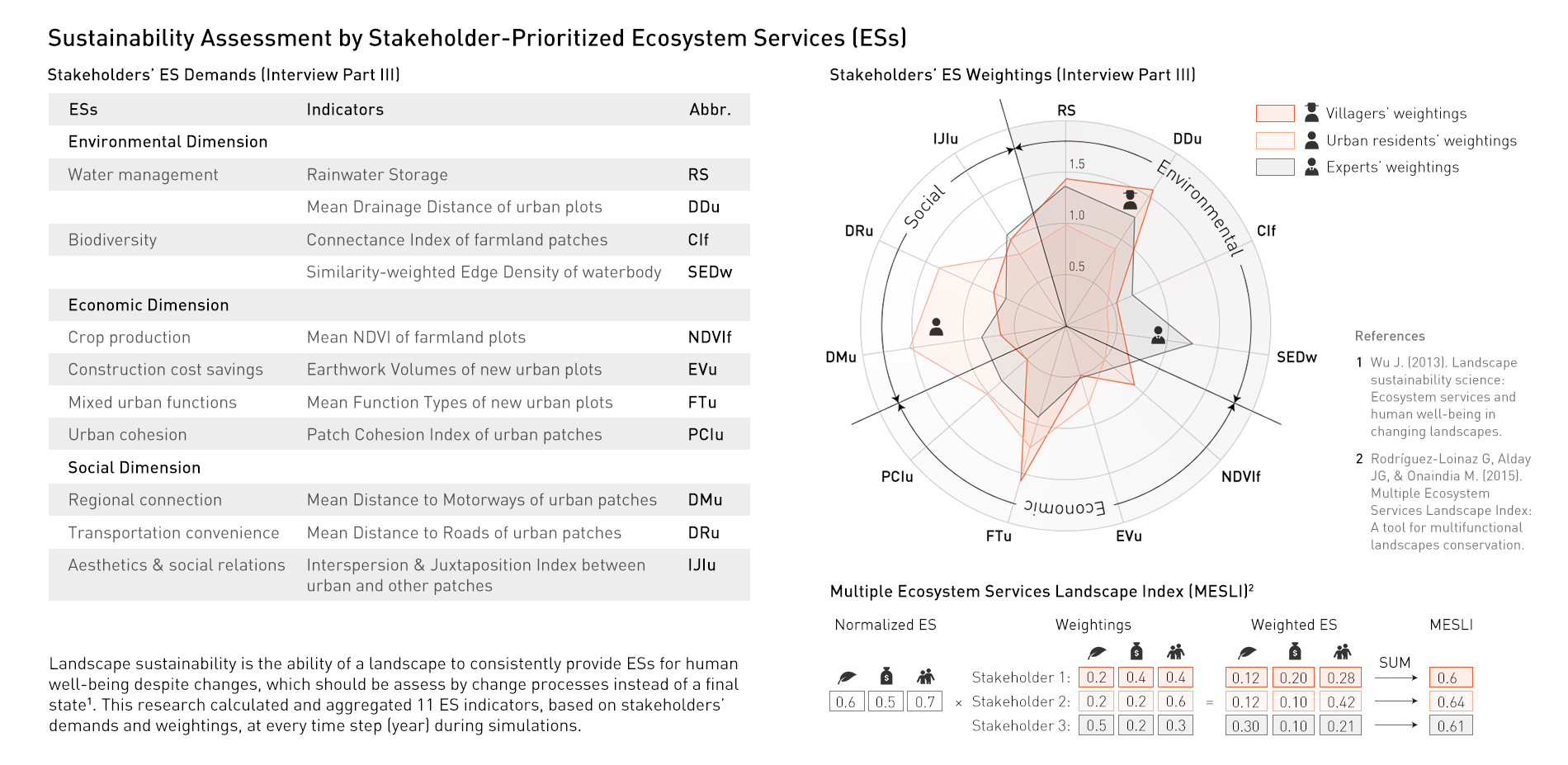 探寻南沙景观的韧性与公平城镇化之路丨中国广州丨华南农业大学,区域演化工作室-45