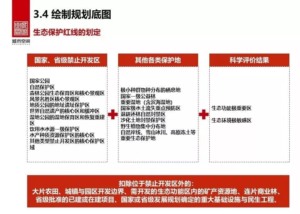 县级国土空间规划编制研究-52