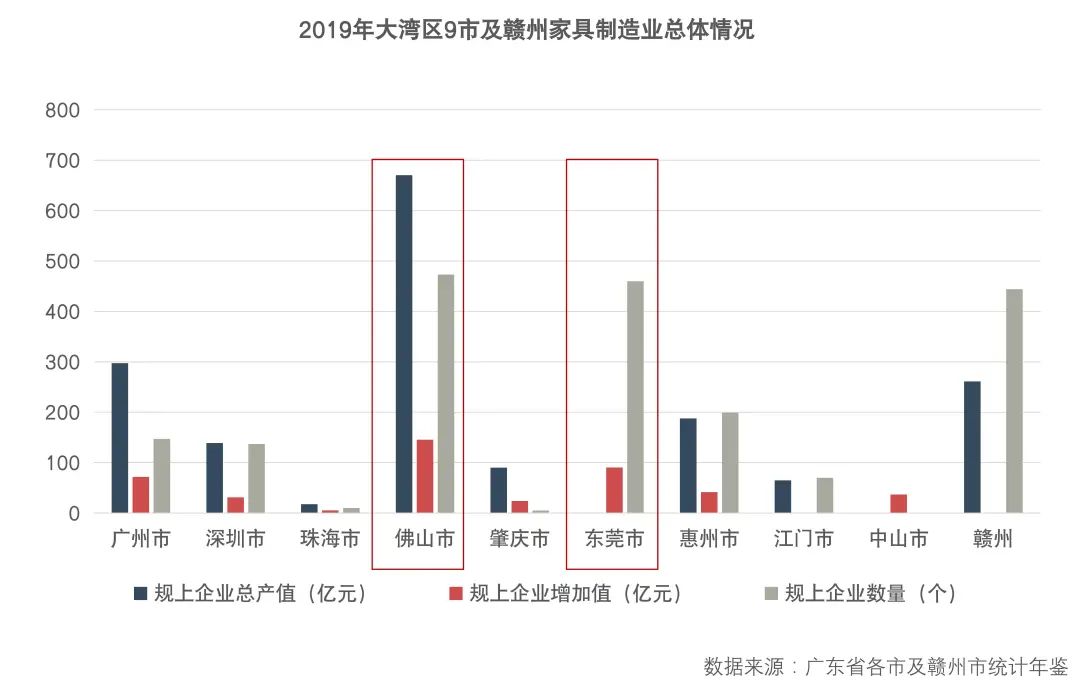 大湾区家具产业丨地理信息中心产业研究部-14