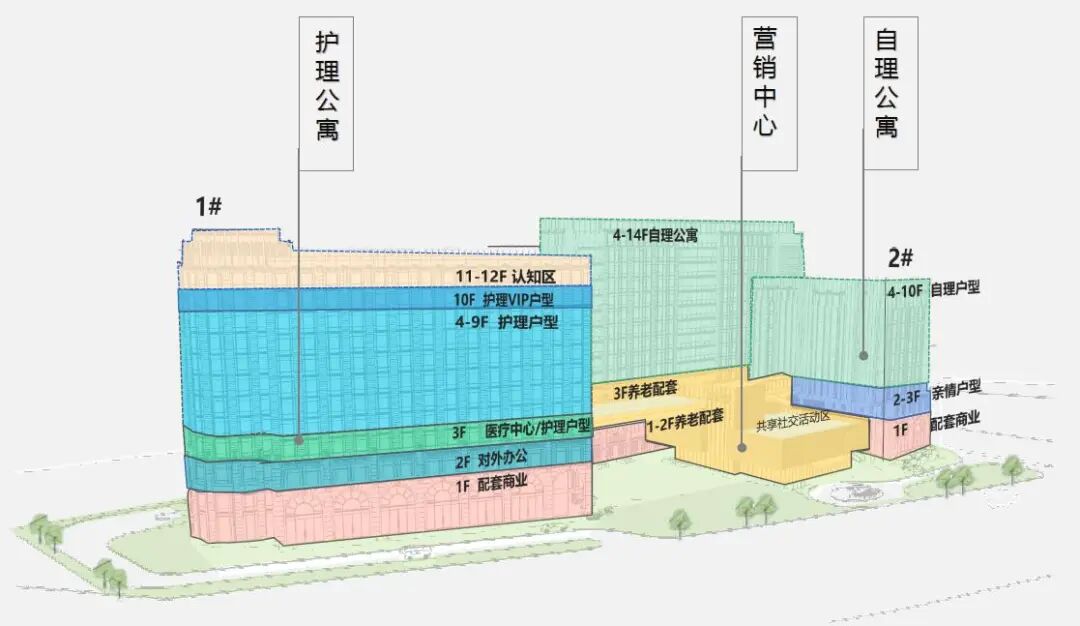 太保家园·北京国际颐养社区丨中国北京丨上海骏地建筑设计事务所股份有限公司-17