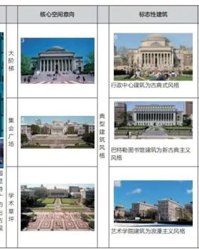 迈向世界一流大学 · 校园建筑风貌塑造策略丨同济设计集团