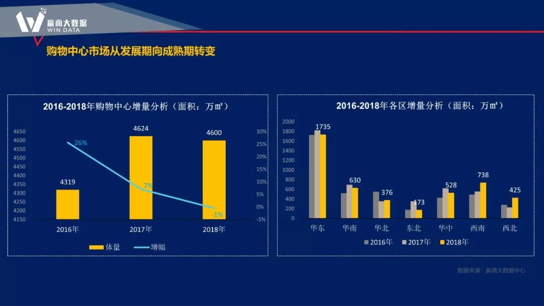 大数据赋能商业项目全生命周期的新思路-24
