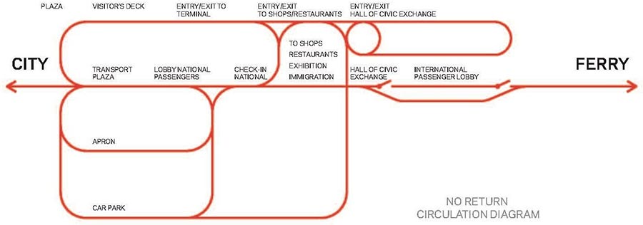 横滨港口码头丨日本丨Foreign Office Architects-20