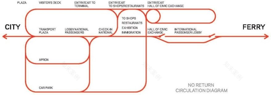 横滨港口码头丨日本丨Foreign Office Architects-20