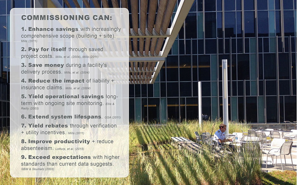 2019 ASLA研究类杰出奖：场地调试: 在全国范围验证三重底线景观性能，美国北卡罗来纳州 / Andropogon-58