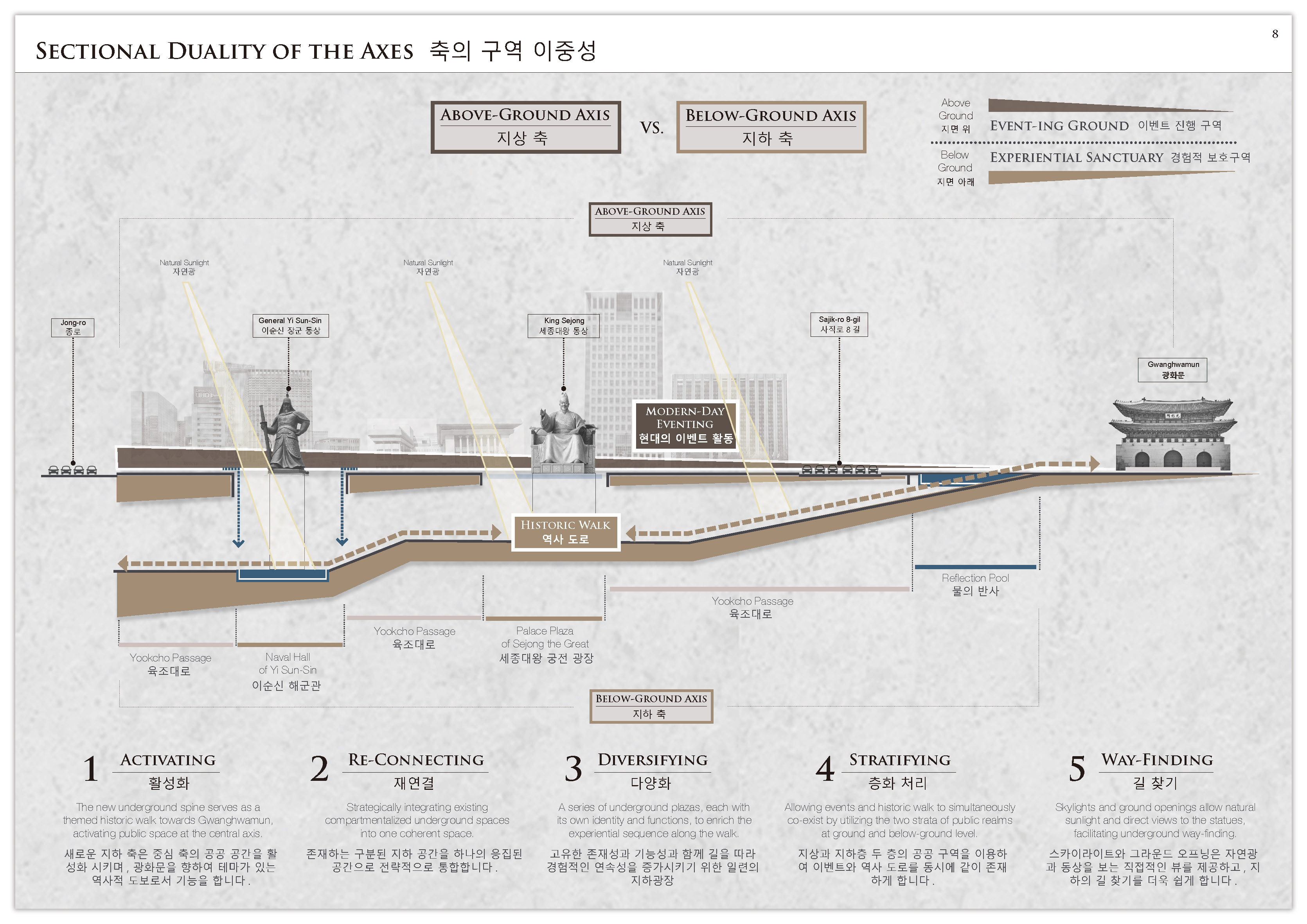 首尔“蜂王”建筑事务所设计的新光化门广场国际竞赛方案-19