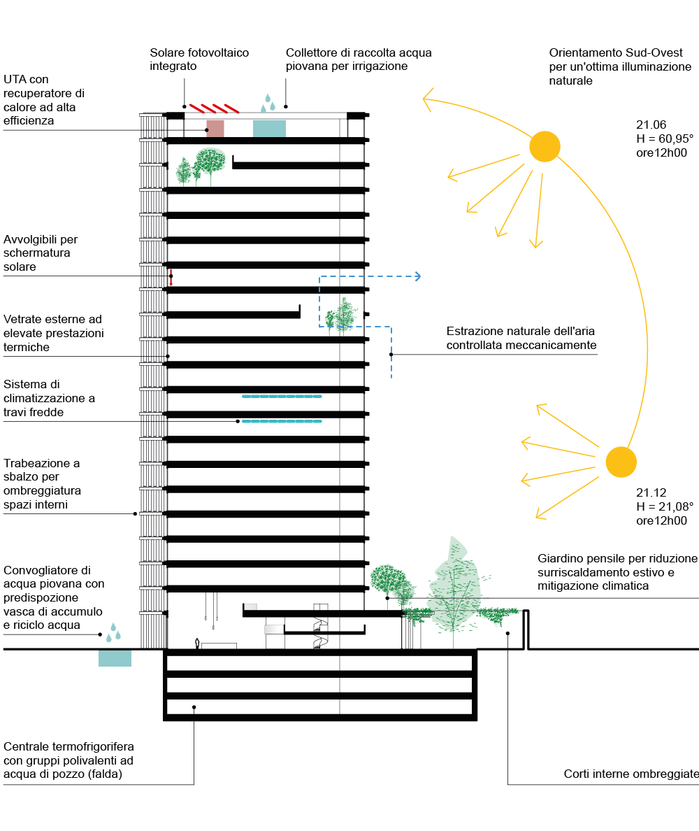 LeColonnediPortaNuova | 米兰新门户的垂直建筑设计-35