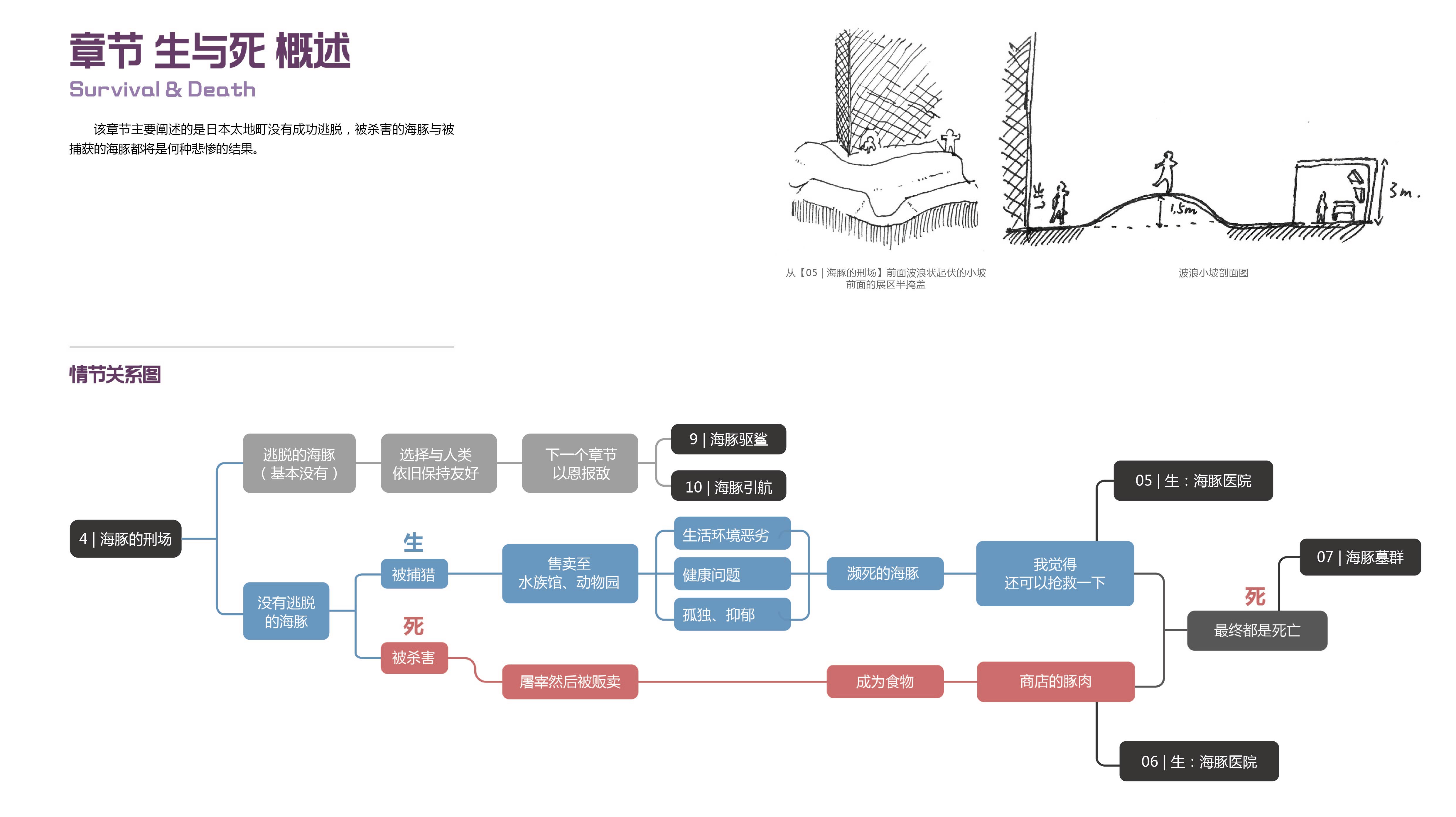 《海豚大逃亡》 | 跳脱思维的展示空间设计-51