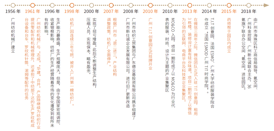 T.I.T创意产业园：老厂房“长”出新产业-12