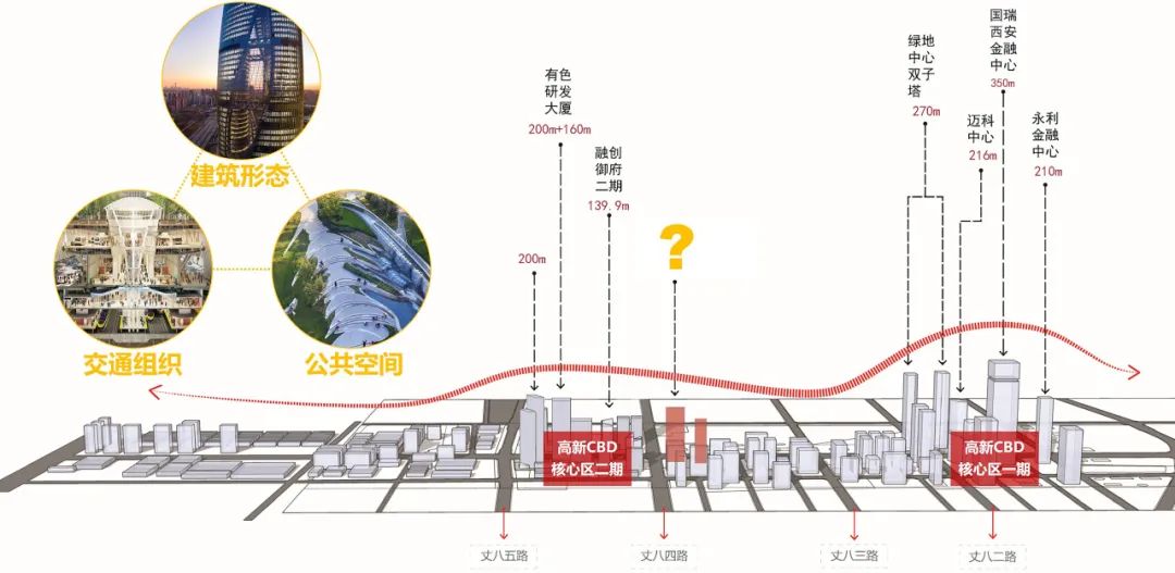 西港城市航空服务园区丨中国西安丨CCDI悉地国际,PTW Architects-7