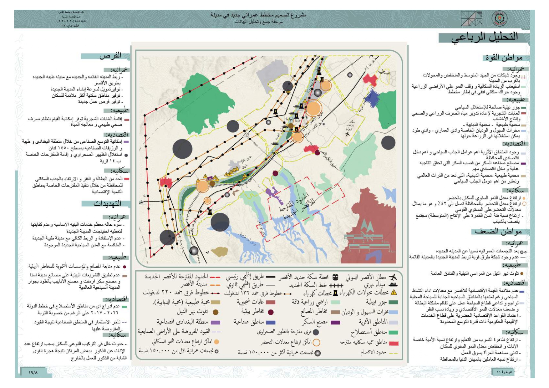 Urban Planning Of Luxor New City-8