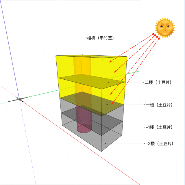 DOMO新作｜一串重庆麻辣烫引发的设计灵感-9