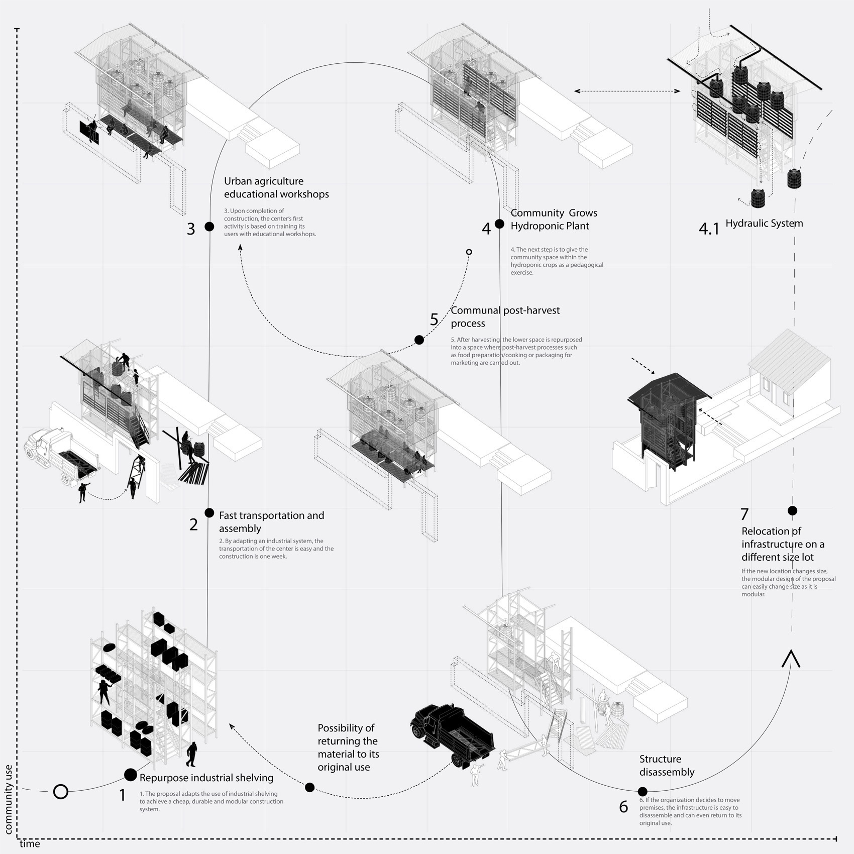 低技水培模块化建筑丨哥伦比亚-9