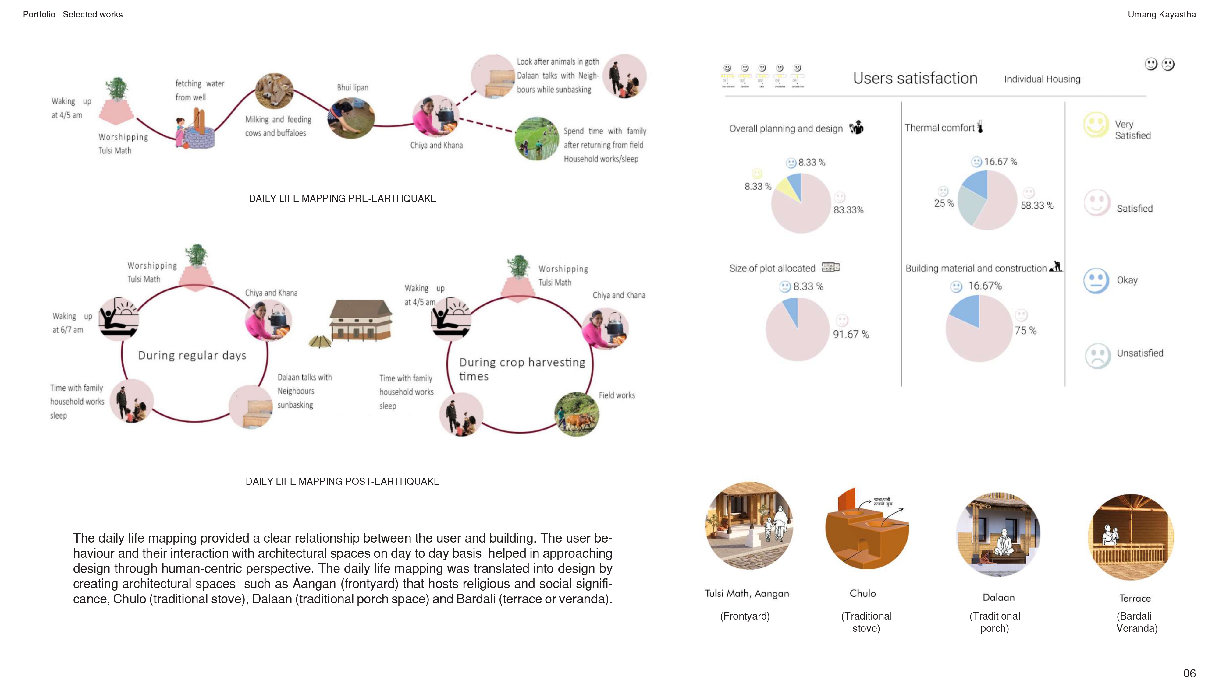 Umang Kayastha - Portfolio | Additional works - 2025-5
