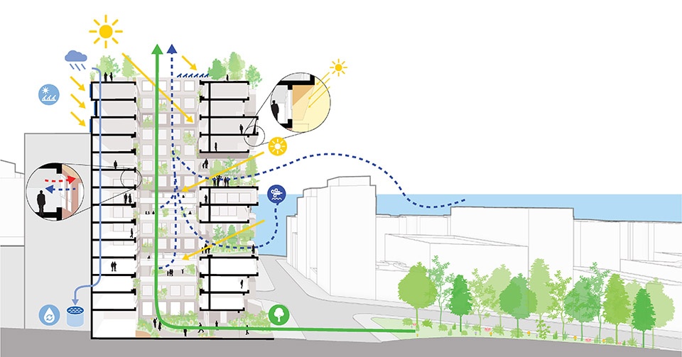 乌拉圭 Ziel 住宅楼丨MVRDV-27