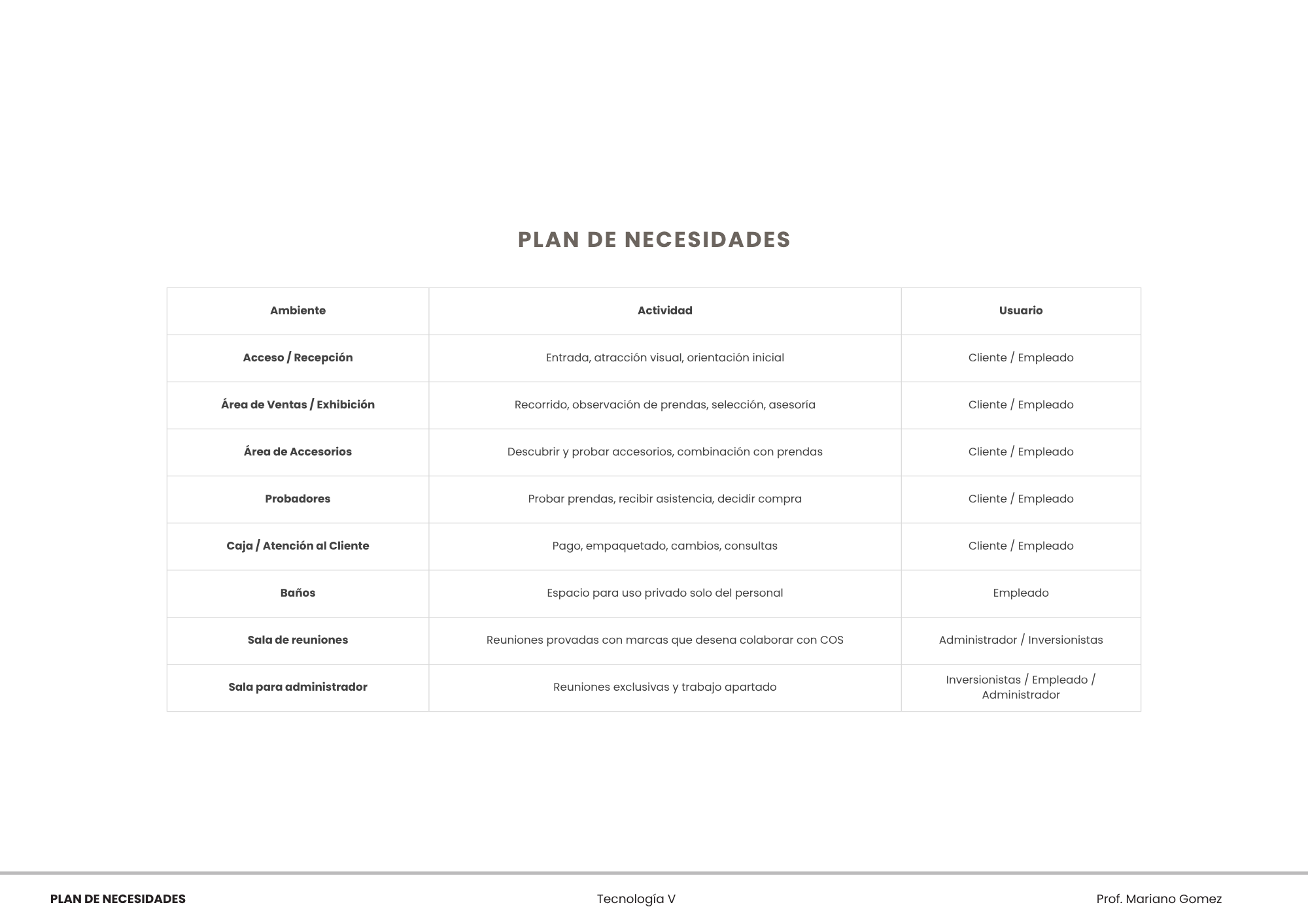 Proyecto Universitario l Local comercial l Marca: COS-1