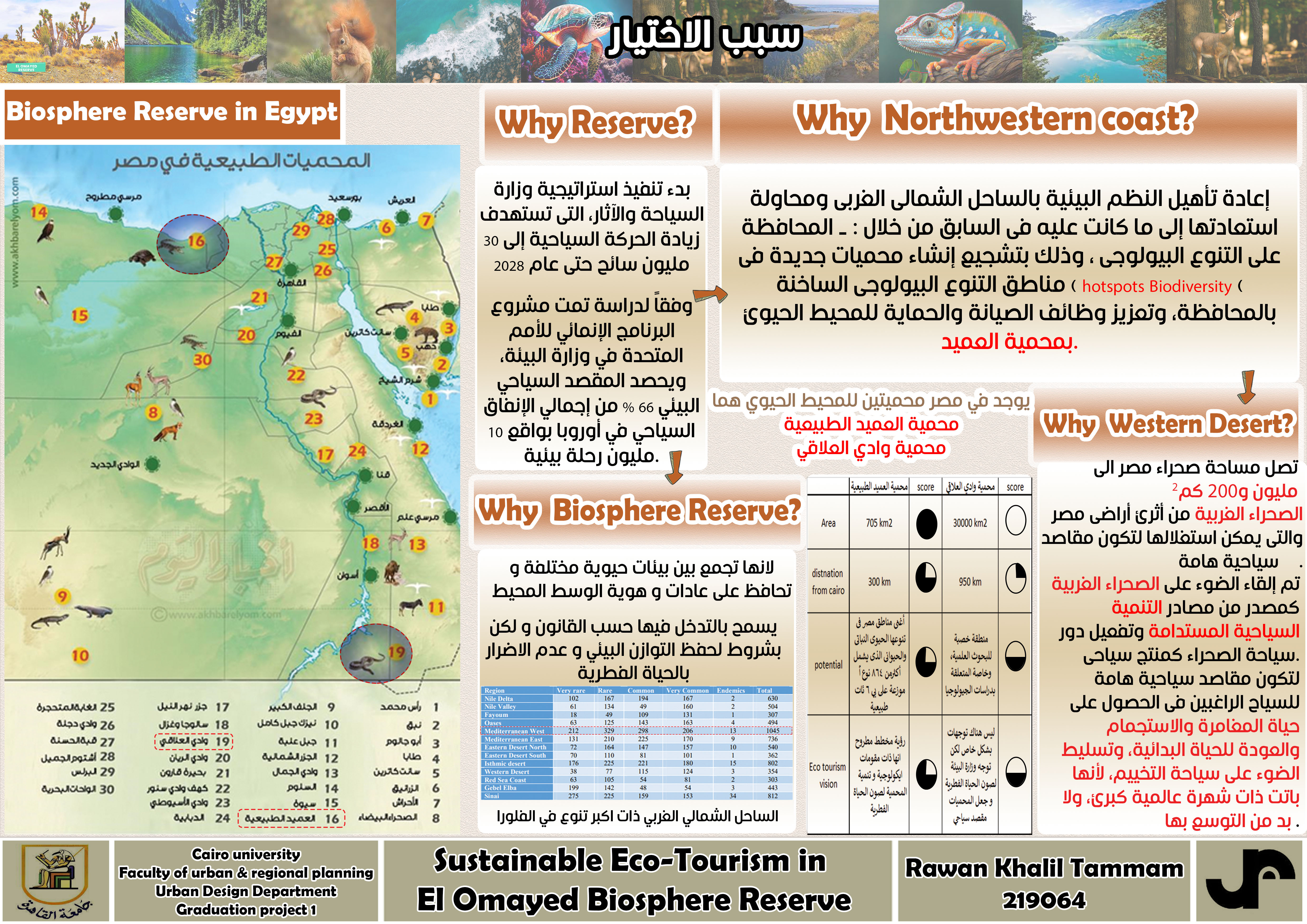 Sustainable Eco-Tourism In El Omayed Biosphere Reserve-6