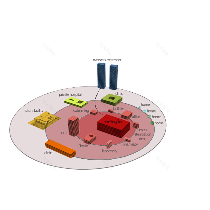 核心医院丨NetherlandsRotterdam丨VenhoevenCS-4