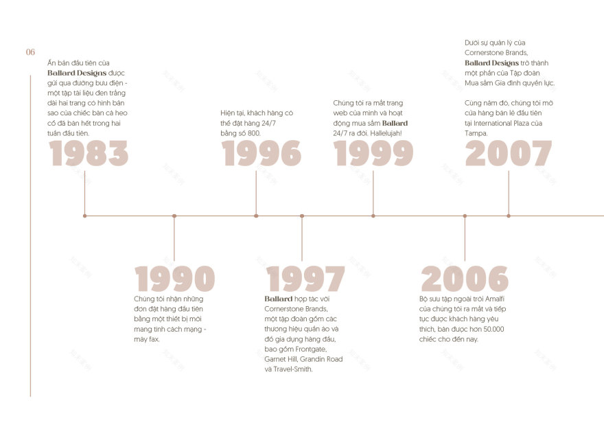 家具目录丨Ballard Design Company-9