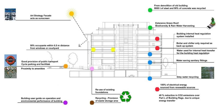 英国内政部大楼丨英国伦敦丨Farrells法雷尔-119