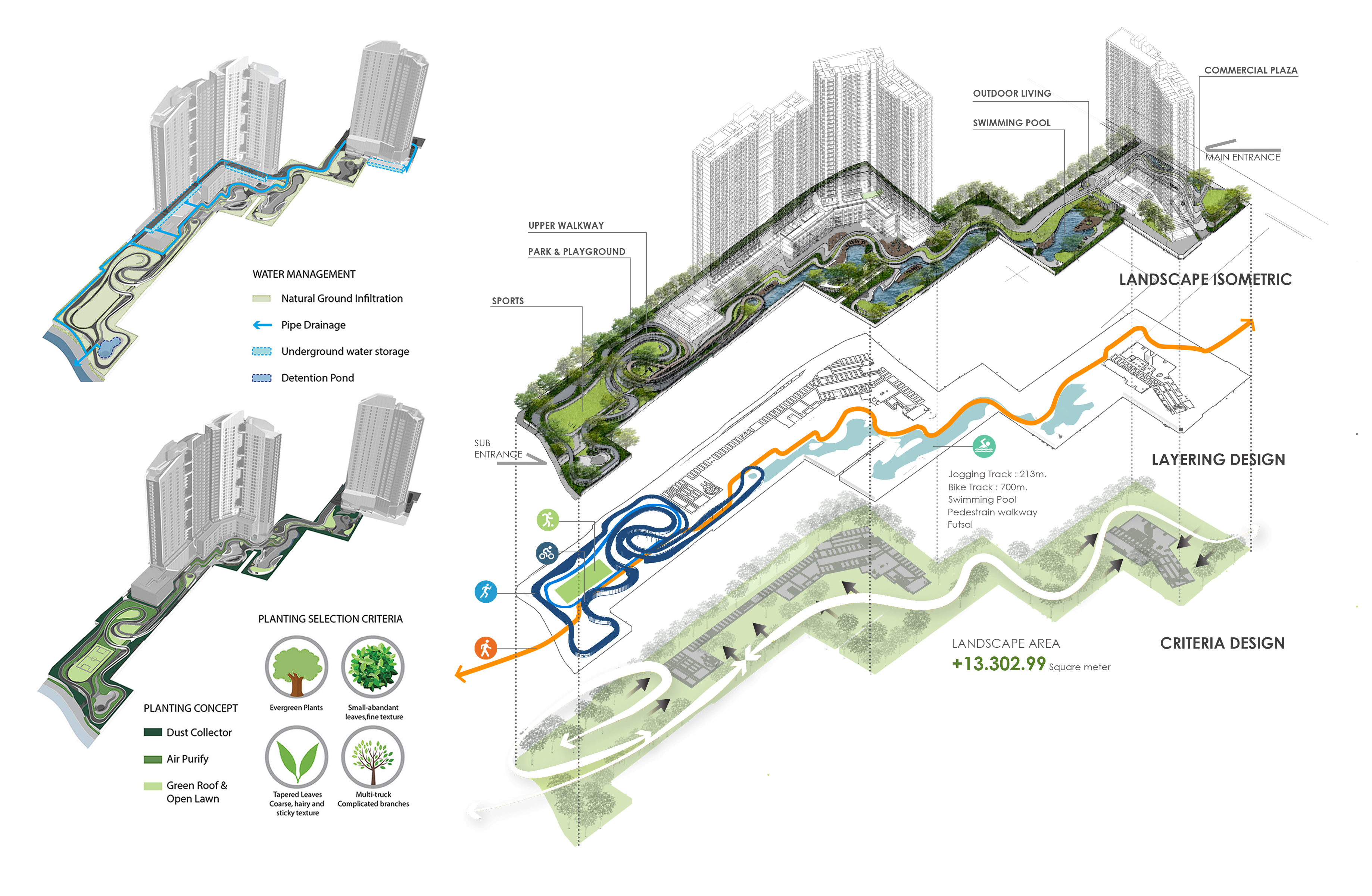 ideo O2 零碳住宅丨泰国曼谷丨Redlandscape.Ltd-15