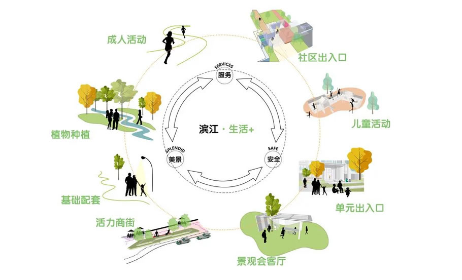 吉林万科滨江九里丨中国吉林丨原构国际设计顾问-32