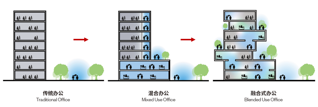 无锡启迪协信科技园丨中国无锡丨上海联创设计集团-64