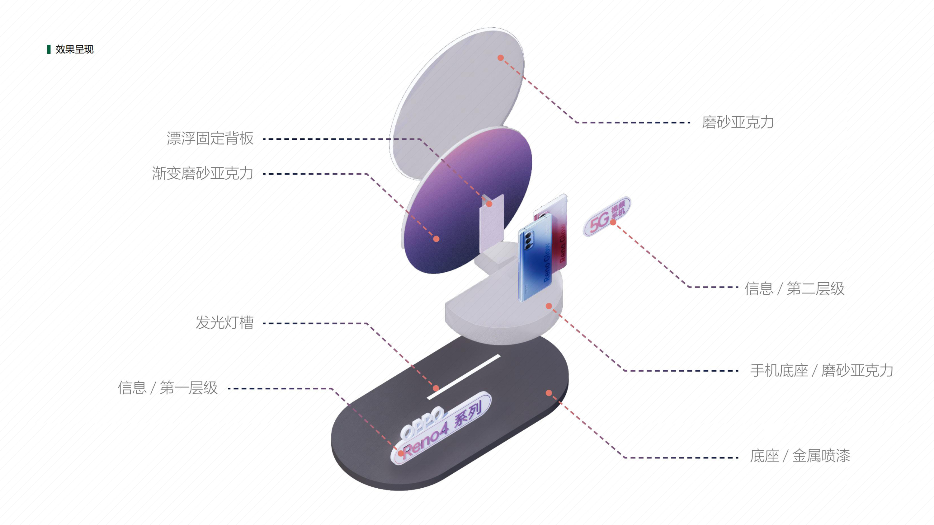 OPPOReno 系列与展示道具设计丨格外空间-10