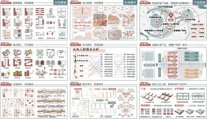 好强的联合毕设!2025年国空竞赛毕设赛道一等奖作品!在延续城市地域文脉和保护历史遗产下实现产业转型升级,月塘村的城中村改造设计-119