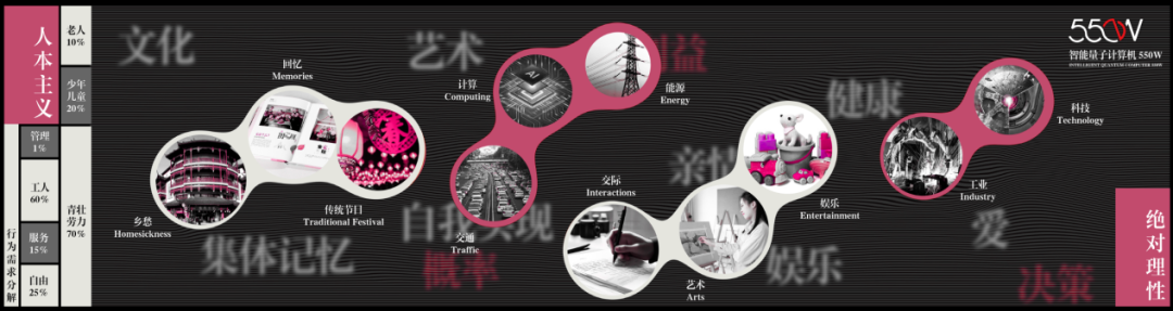 太酷啦！同济大学毕设斩获ACF入围奖！植入“流浪地球”的数字生命概念！“实体建筑+虚拟叠加”让数字现实相融，打造上海地下城！-62