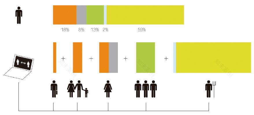 灵活自由的荷兰 Almere Oosterwold 城市规划-6