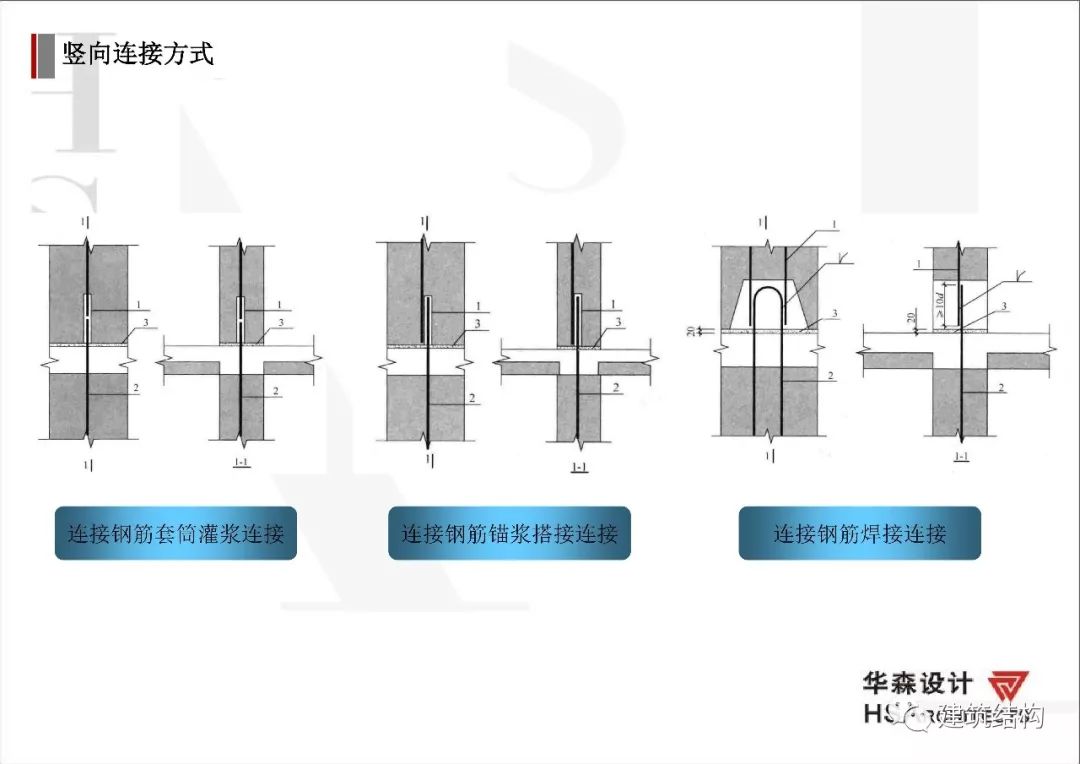 建筑工业化技术交流会 | 深圳华森总工张良平分享思考-91