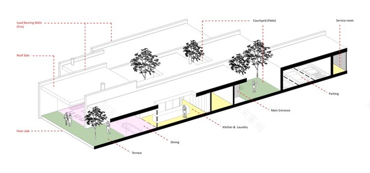 40 岁卡萨 · 与自然共生的单一层次住宅-20