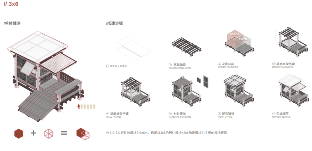 大四毕设将“一次性”建筑转化为可持续绿色社区！三类标准模块+木结构材料见证废墟建筑的再生，重建“温暖的临时家园”！-87