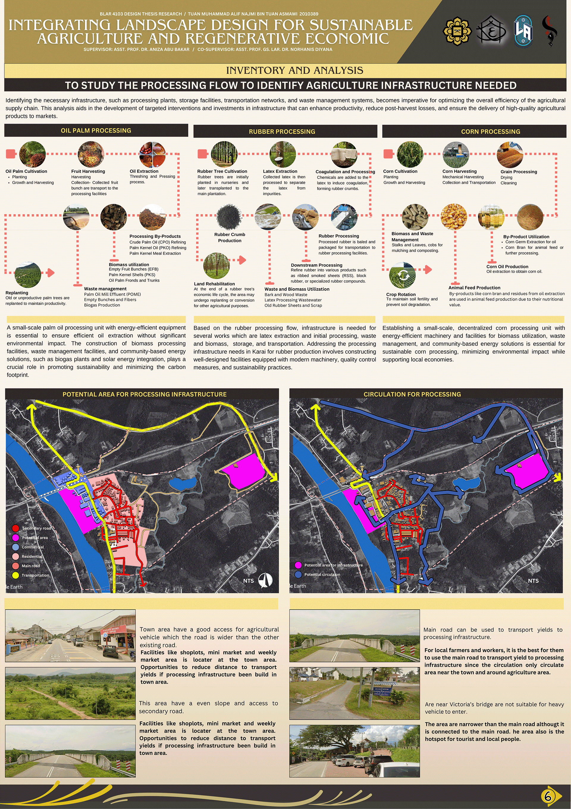 FYP: Site Inventory, Analysis and Synthesis-6