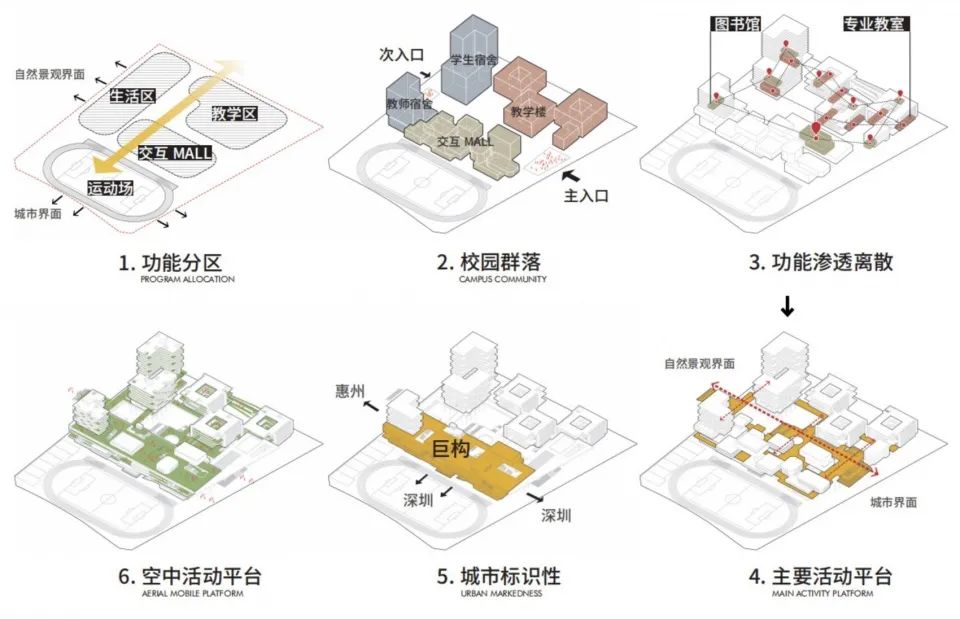 深圳市第十四高级中学：重构丨中国深圳丨深圳同济人建筑设计有限公司-19