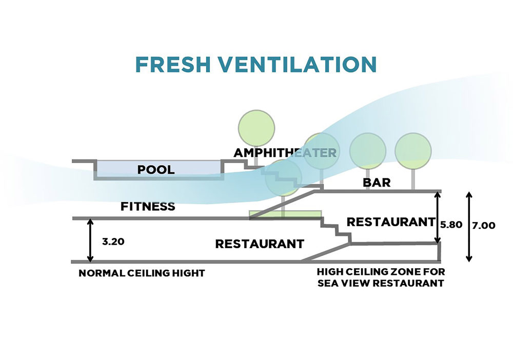 23层Arbour酒店和住宅楼设计丨戈者设计-27