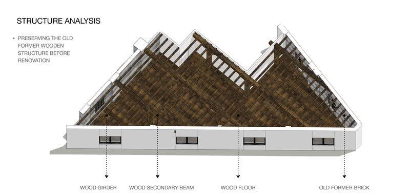 上海南苏州路 1247 号粮仓改造丨中国上海丨NONG STUDIO 设计工作室-50