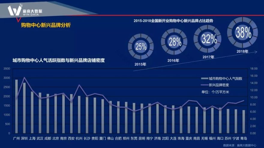 大数据赋能商业项目全生命周期的新思路-82