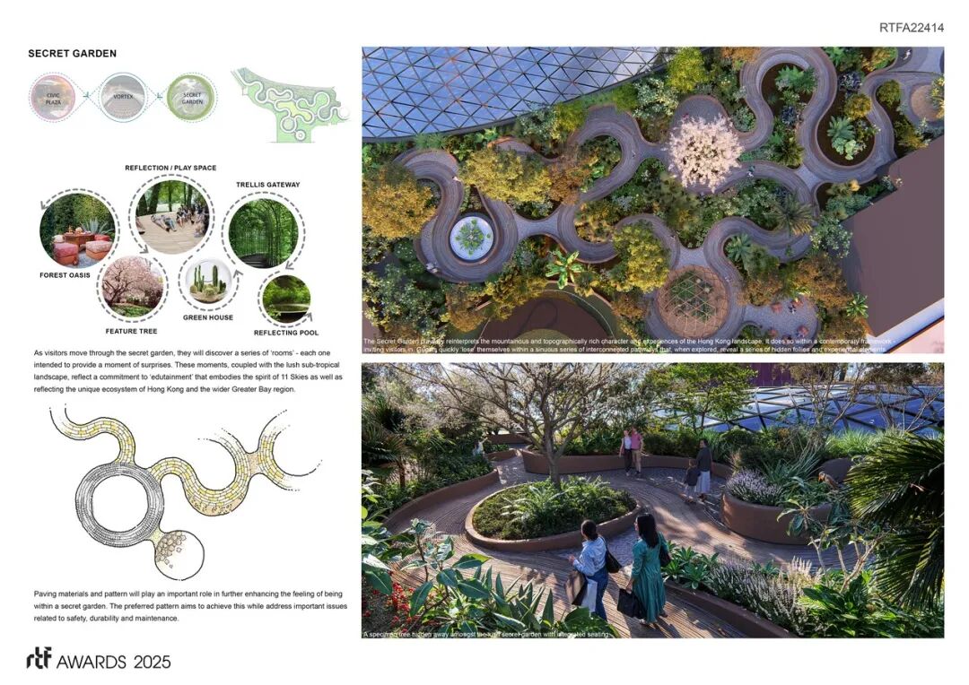 AG/HONOR丨荣膺RTF重新思考未来奖的第一名：香港北都会规划-30